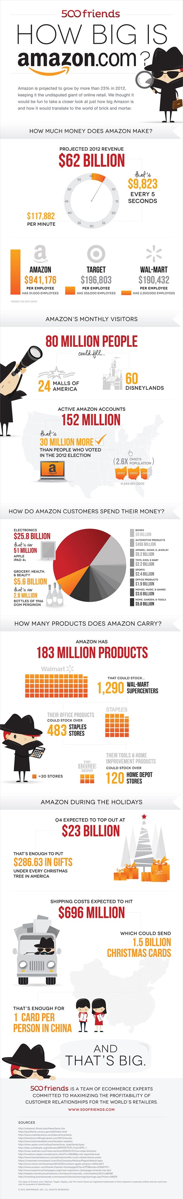 Amazon-Size-Chart-Final-Graph