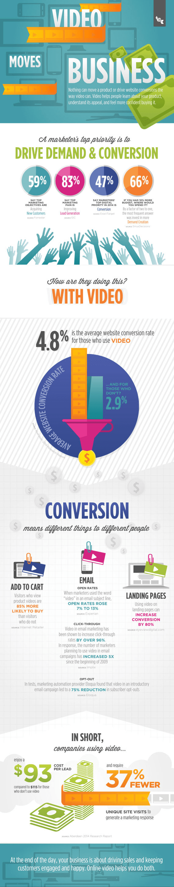 BOOST-CONVERSION-RATES