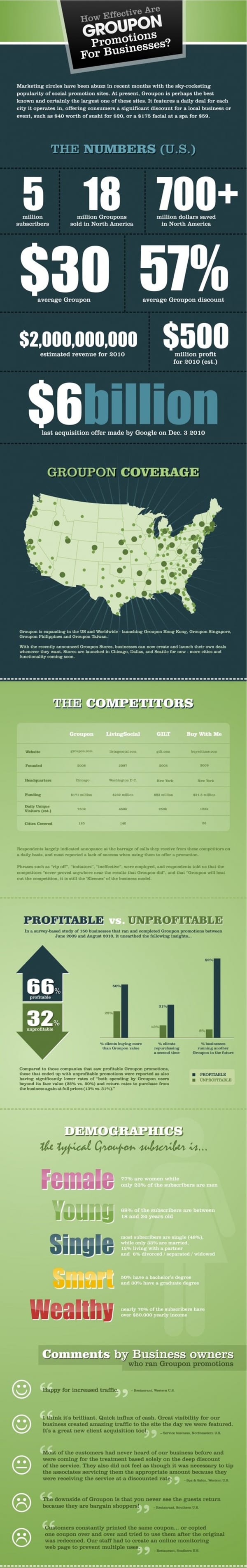 GROUPON-INFOGRAPHIC