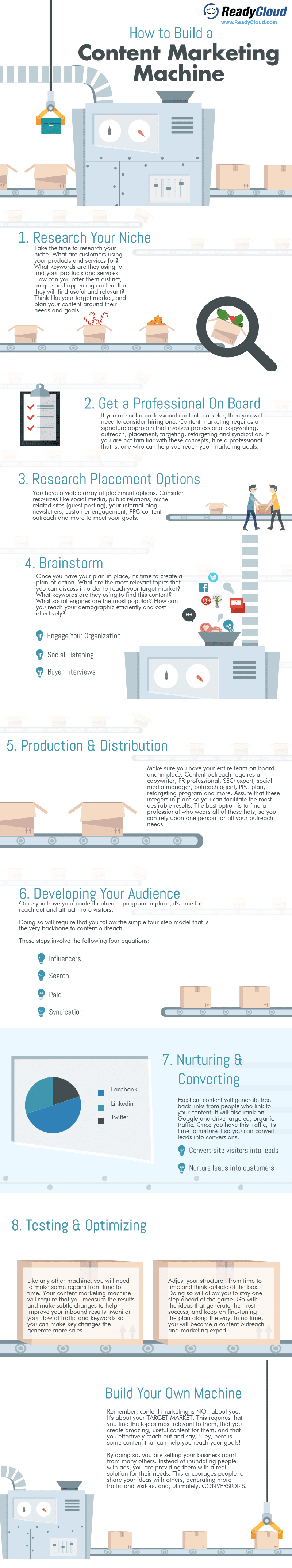 Content Marketing Statistics