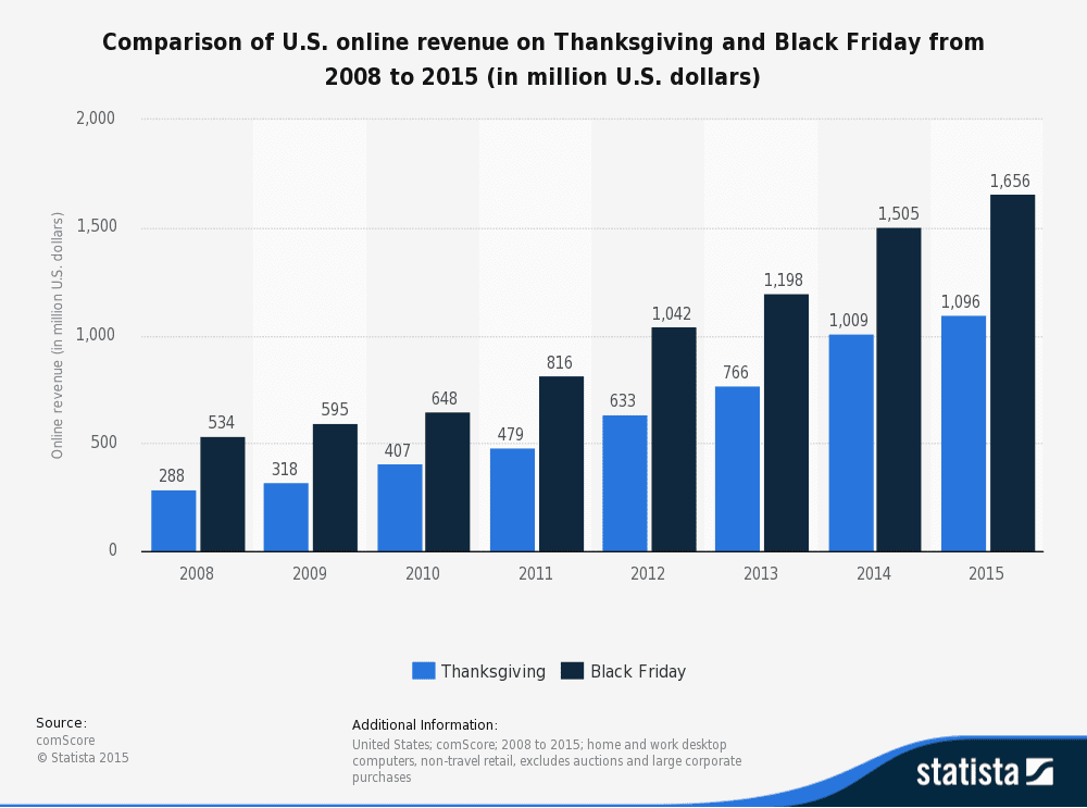 black-friday-revenue