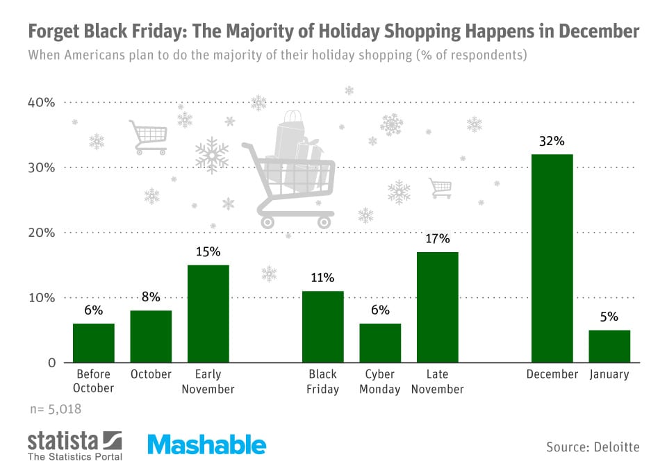 december-shopping-stats