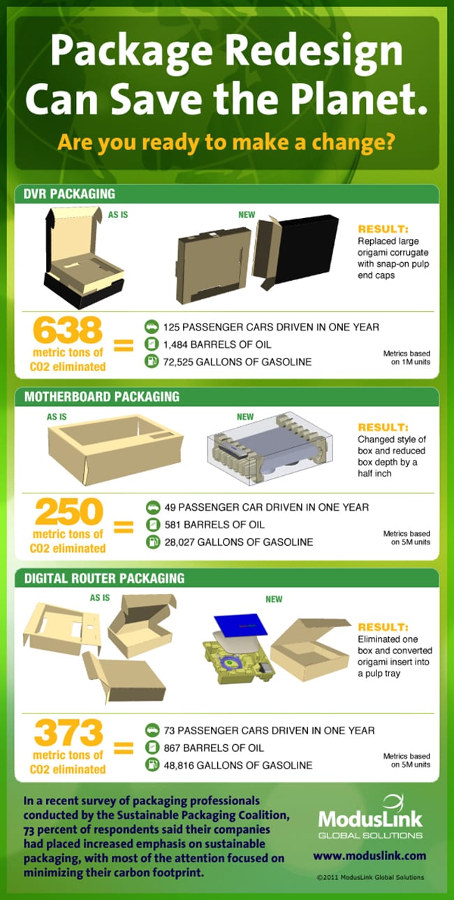 GREEN-INFOGRAPHIC