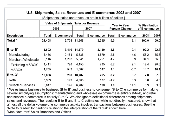 2008-CHART