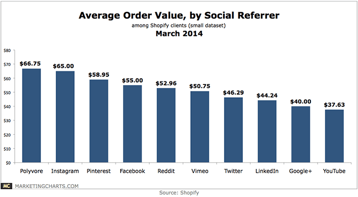 AVERAGE ORDER VALUE