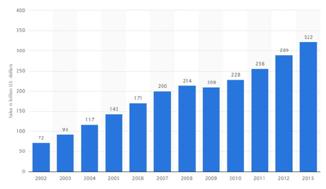 CHART 2014