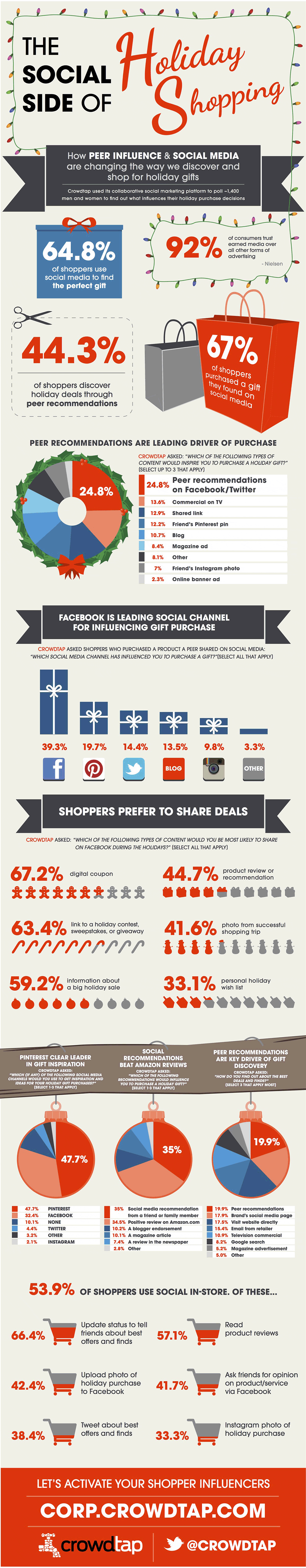 CROWD TAP INFOGRAPHIC