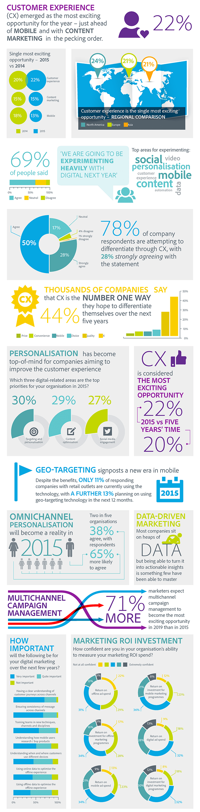 Digital-Trends-2015-Infographic