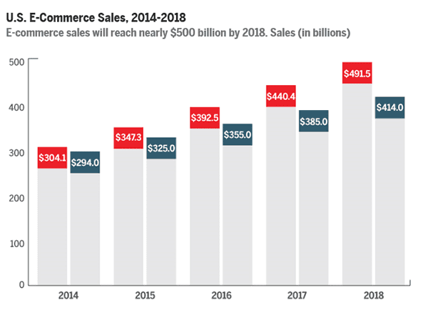 ECOMMERCE SALES