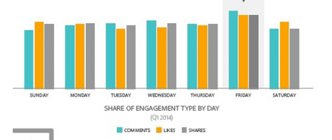 Engagement Chart