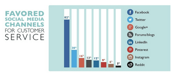 FACEBOOK CHART