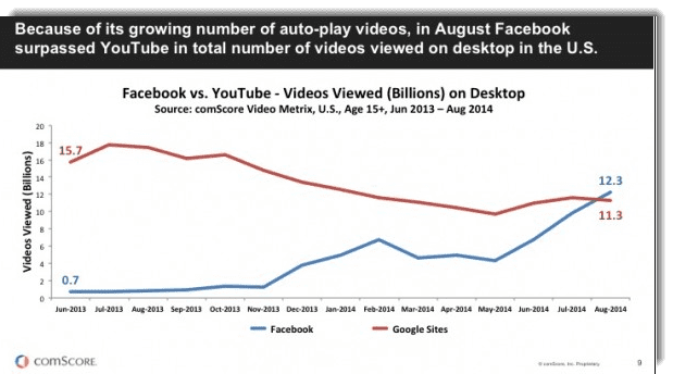 FACEBOOK-YOUTUBE CHART