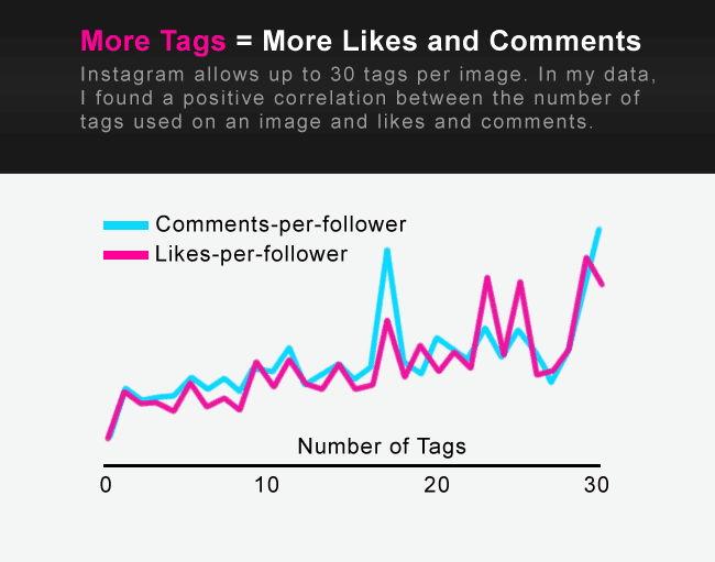 hashtags have become such an important element of marketing on instagram that it s spawned a new industry of hashtag tracking services like hashtracking - in depth 2017 instagram statistics readycloud