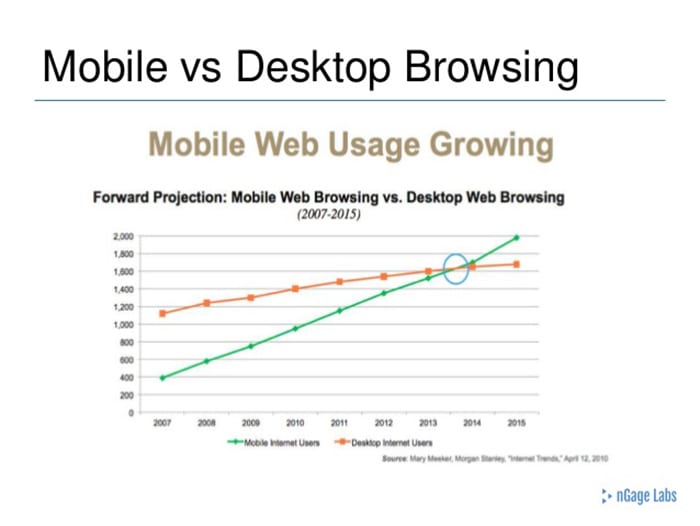 Mobile Vs