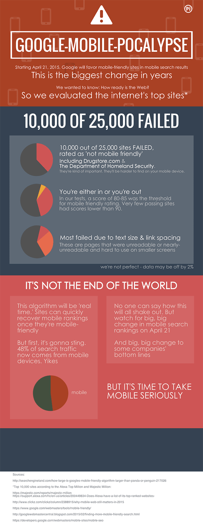 Mobilegeddon infographic