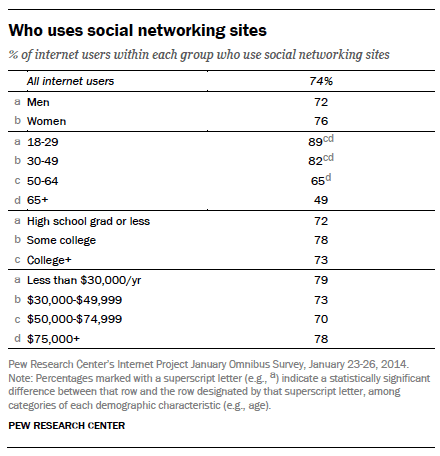 PEW CHART