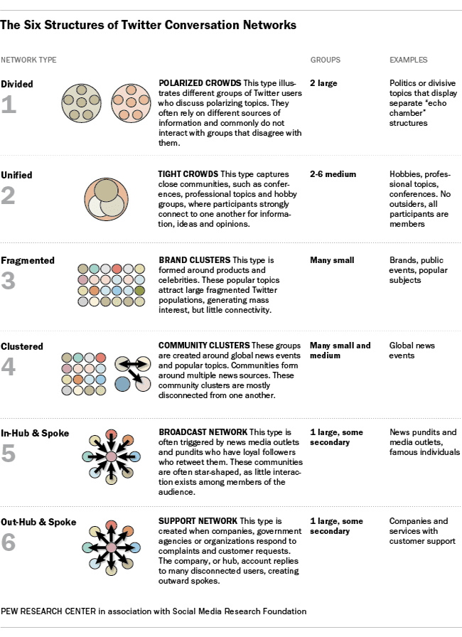 PEW CHART