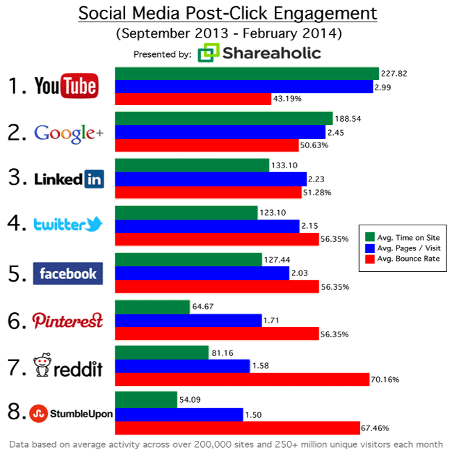 POST ENGAGEMENTS