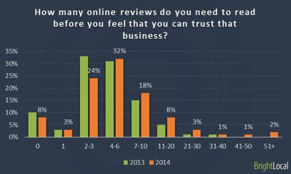 REVIEWS CHART 2