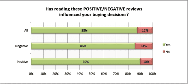 REVIEWS CHART