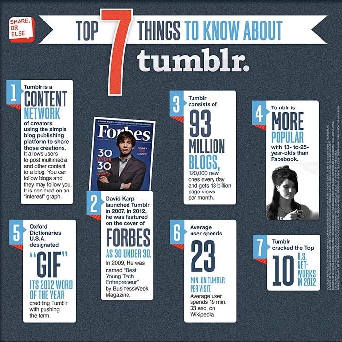 TUMBLR CHART