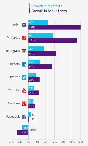 TUMBLR CHART