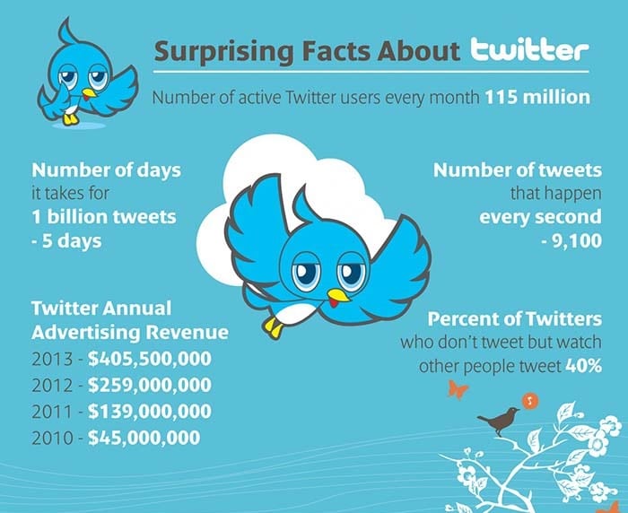 TWITTER CHART