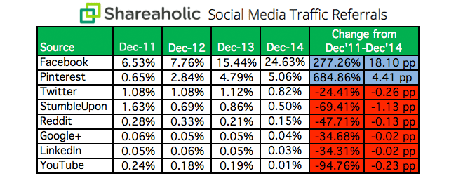 Traffic Referrals