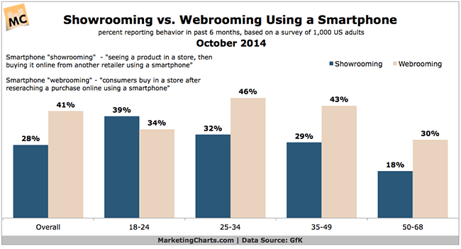 WEBROOMING CHART