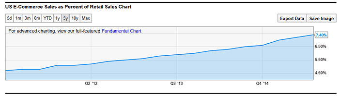 YCHART