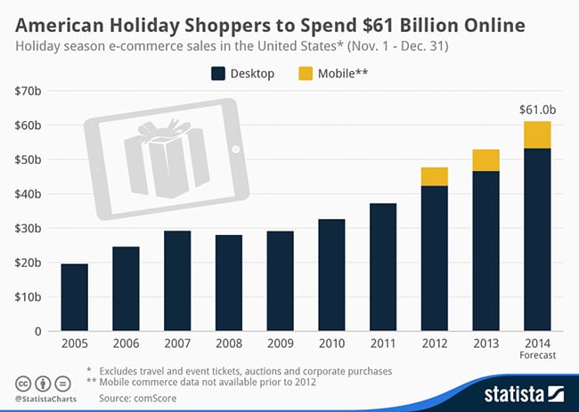 holiday shopping graph