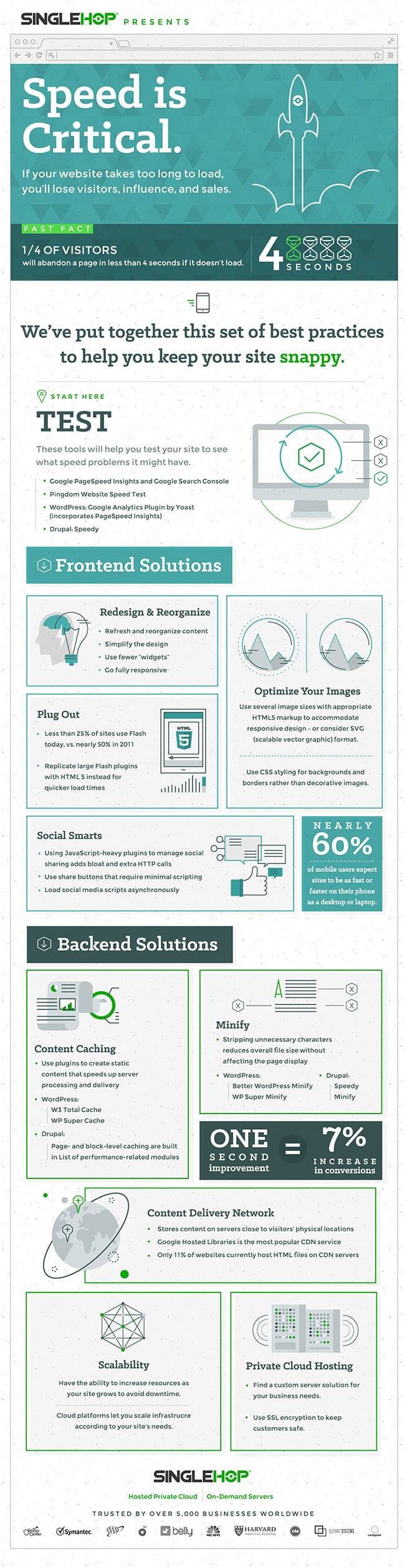 singlehop_speed_infographic