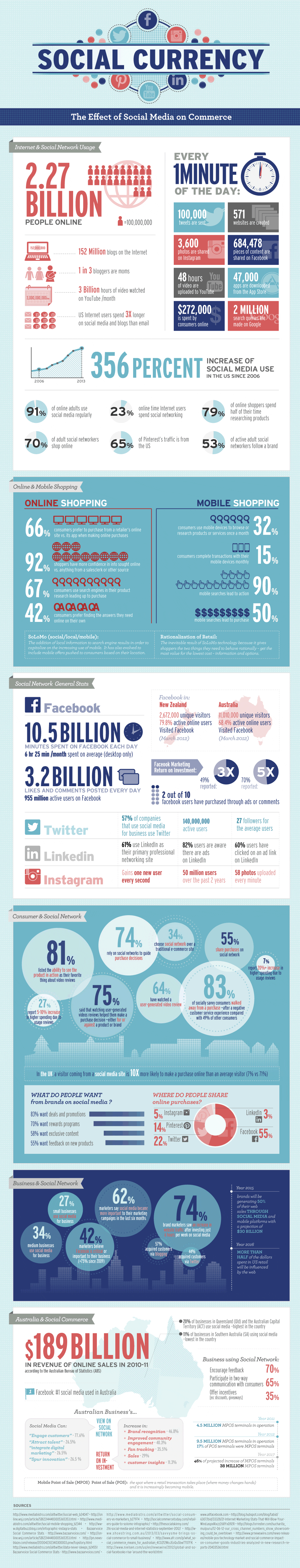 social commerce facts infographic