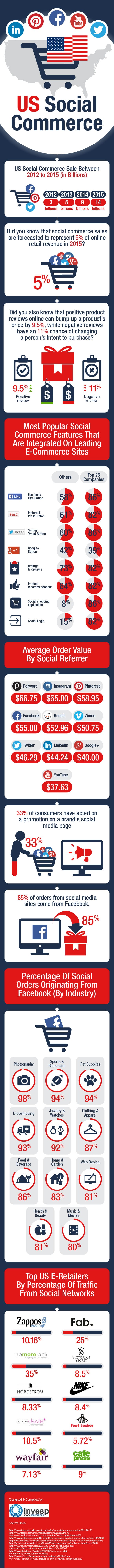 social commerce trends infograhic