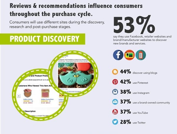 social proof chart