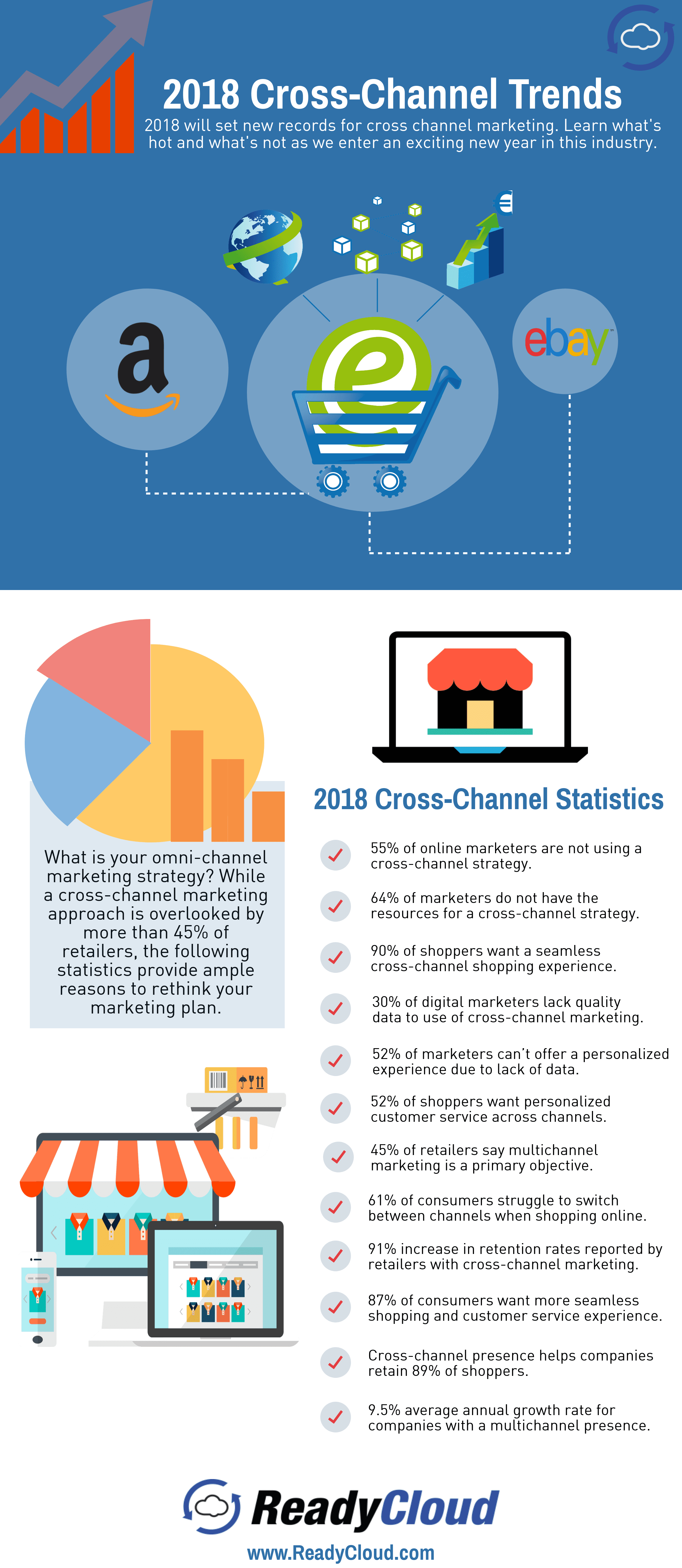 Mobile Commerce Facts for 2018, mobile commerce facts, in 2018, Facts About Mobile Commerce, mobile commerce