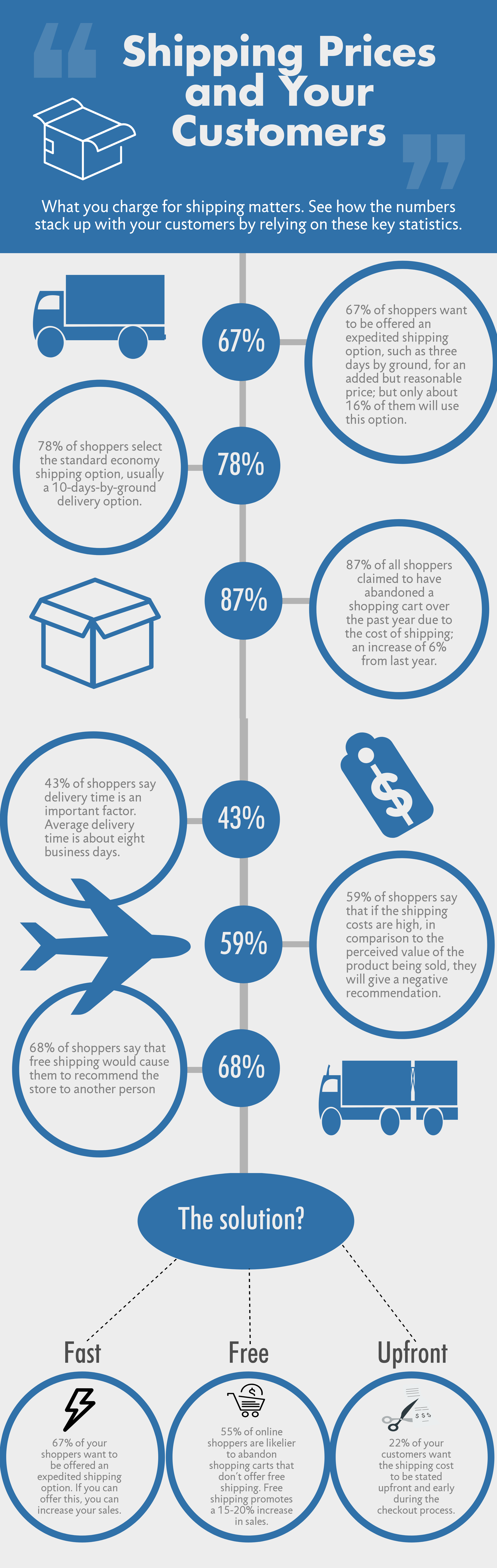 Shipping mistakes can cost you big time, in the form of lost customers and increased return volume. Here's how you avoid the 5 most common issues.