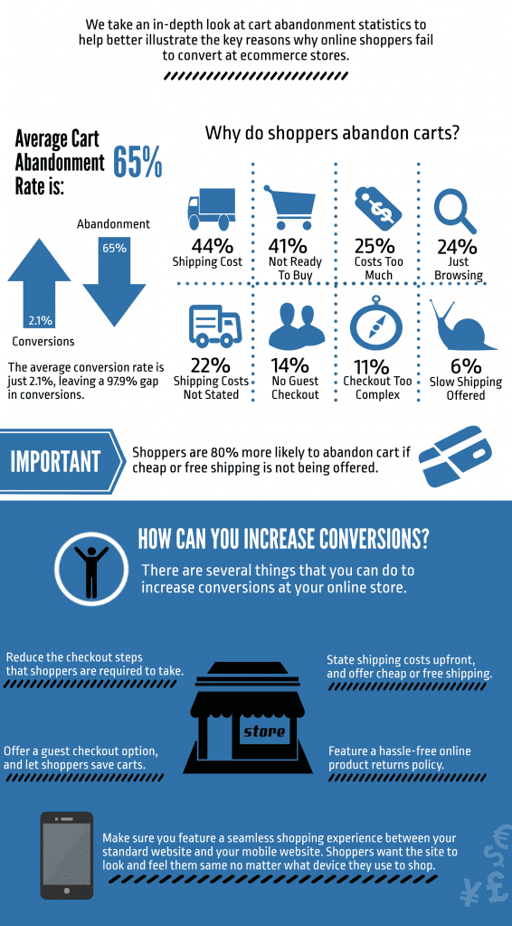 Why Offering a PriceMatch Policy is Essential ReadyCloud