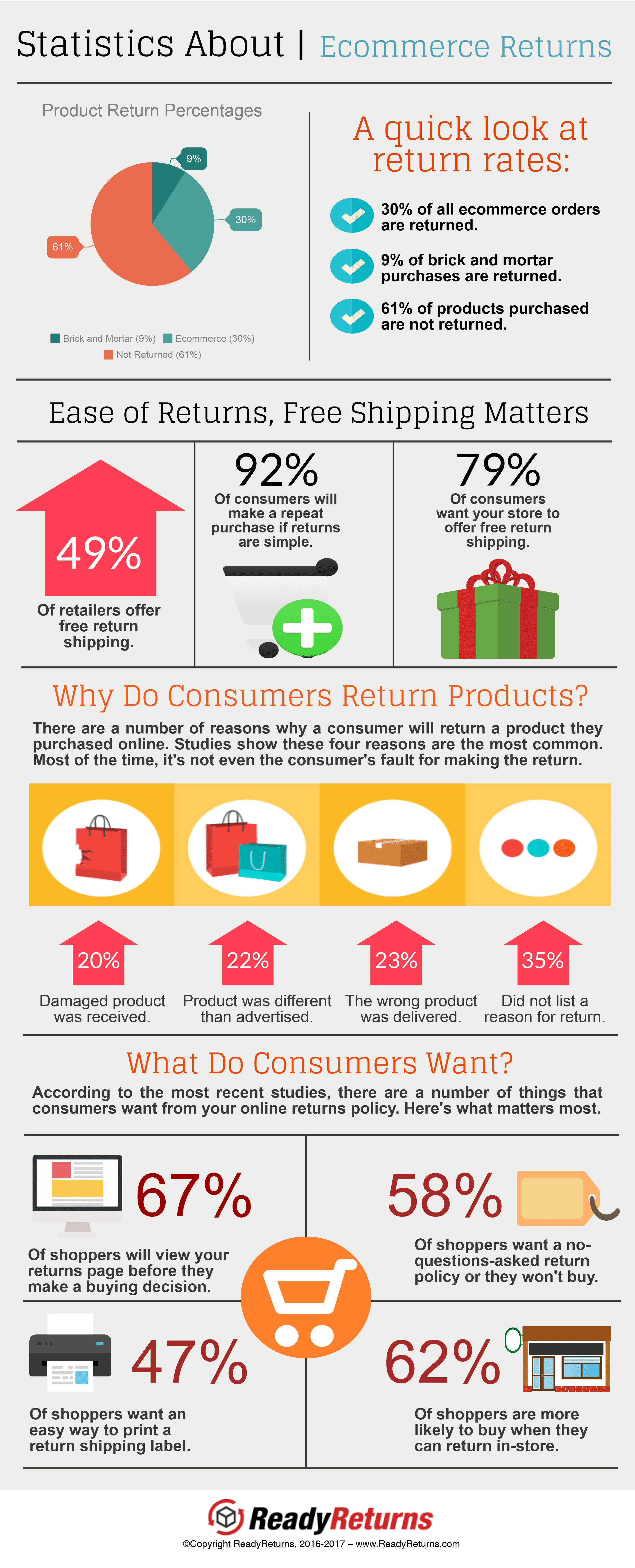 /info/ecommerce-returns-statistics-for-2018