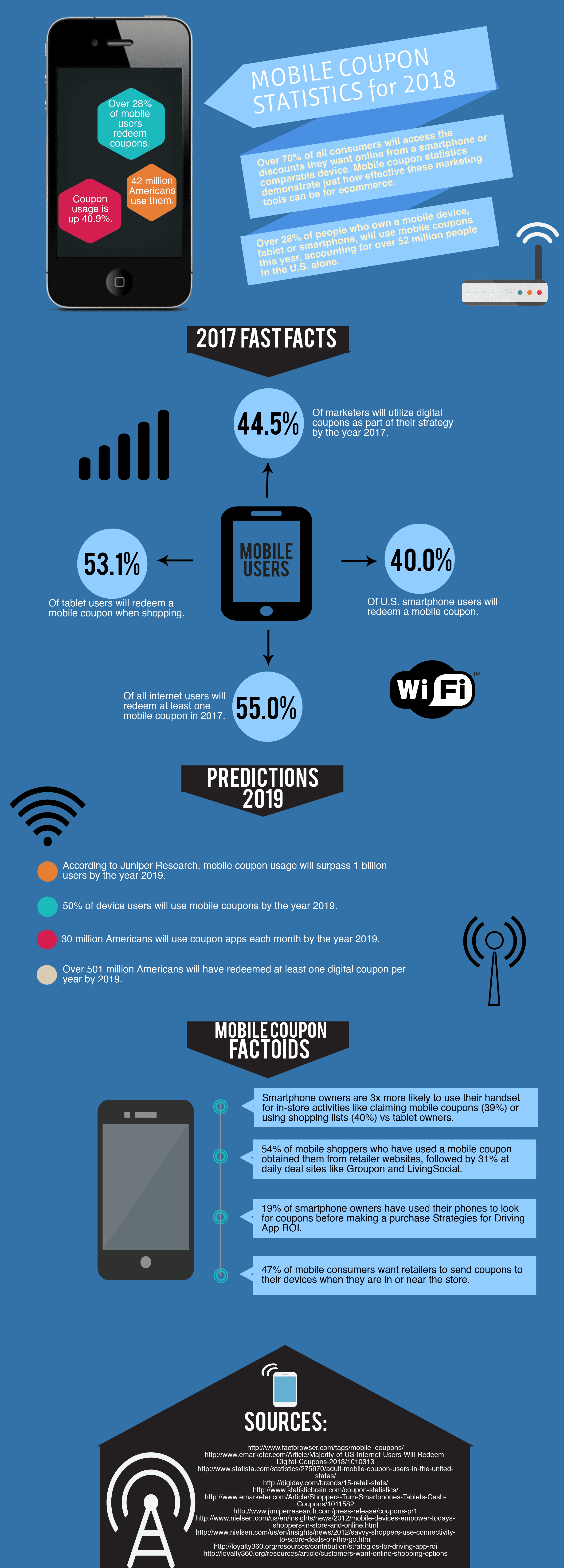 statistics on promo codes for 2018