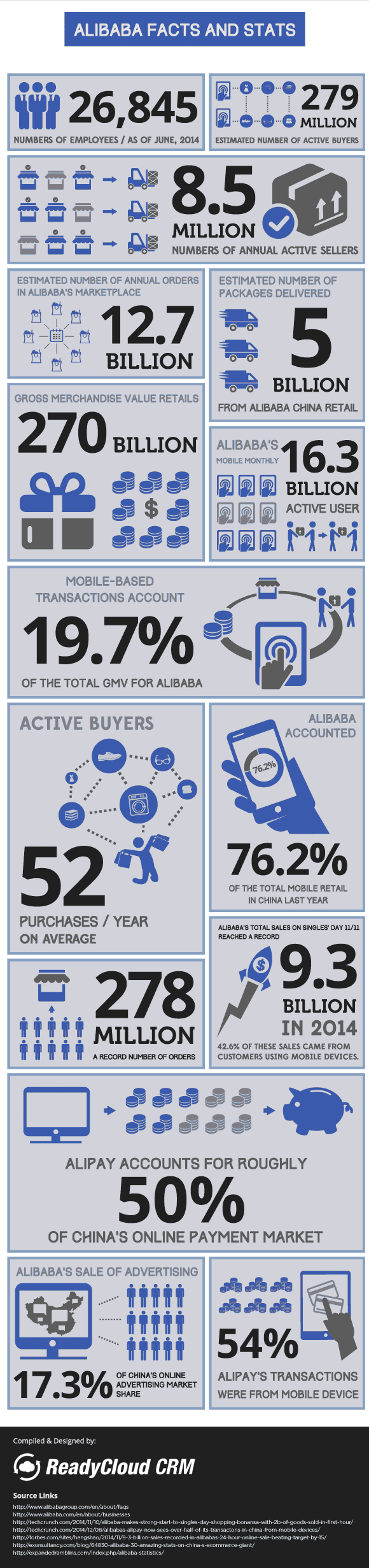 We take a look at a battle between the two largest online marketplaces with this breakdown of Alibaba vs. Amazon.