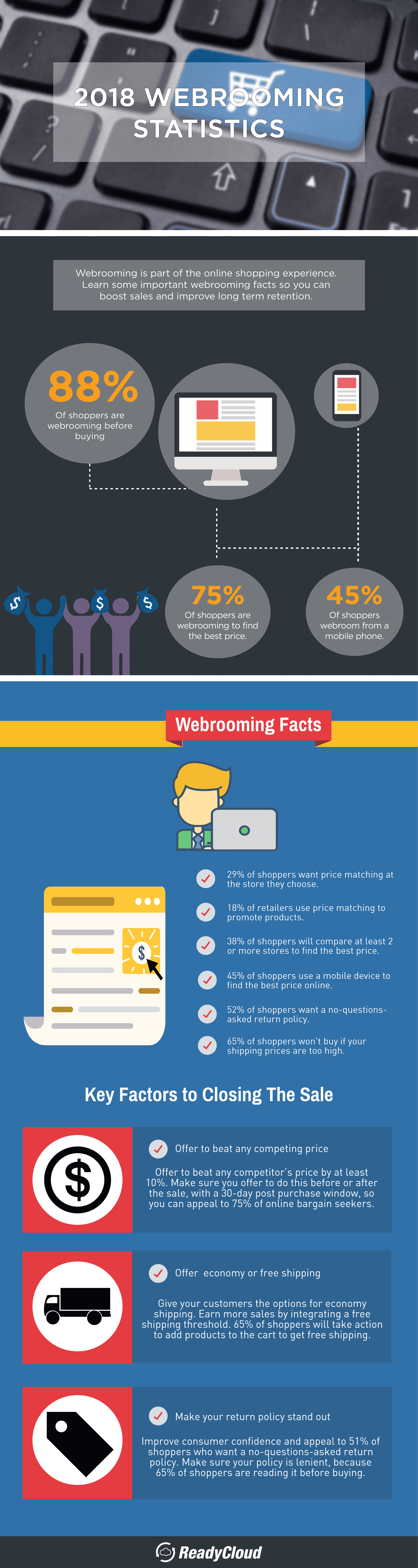 Infographic: 2018 Webrooming Statistics