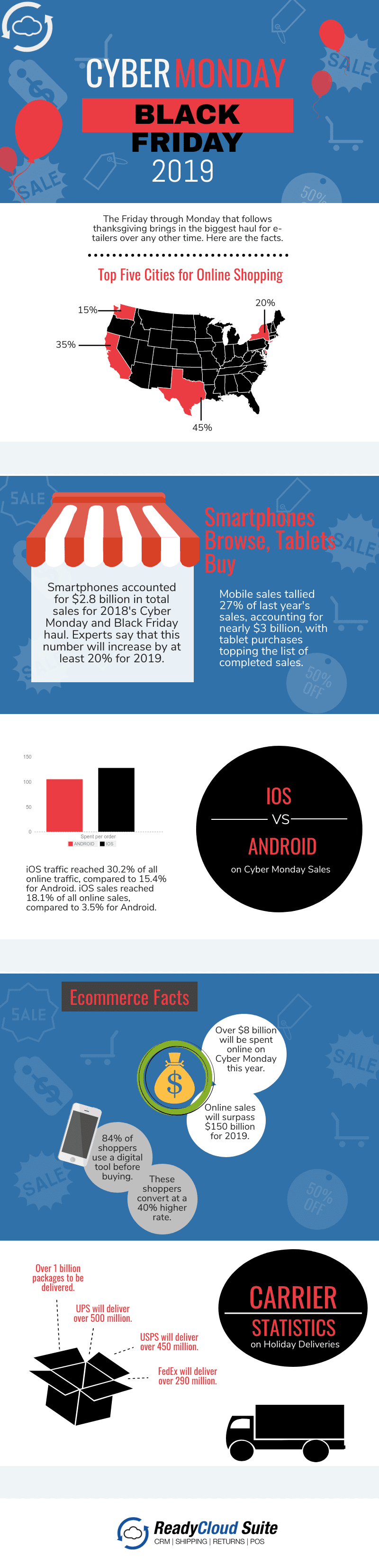 black friday and cyber monday statistics 2019