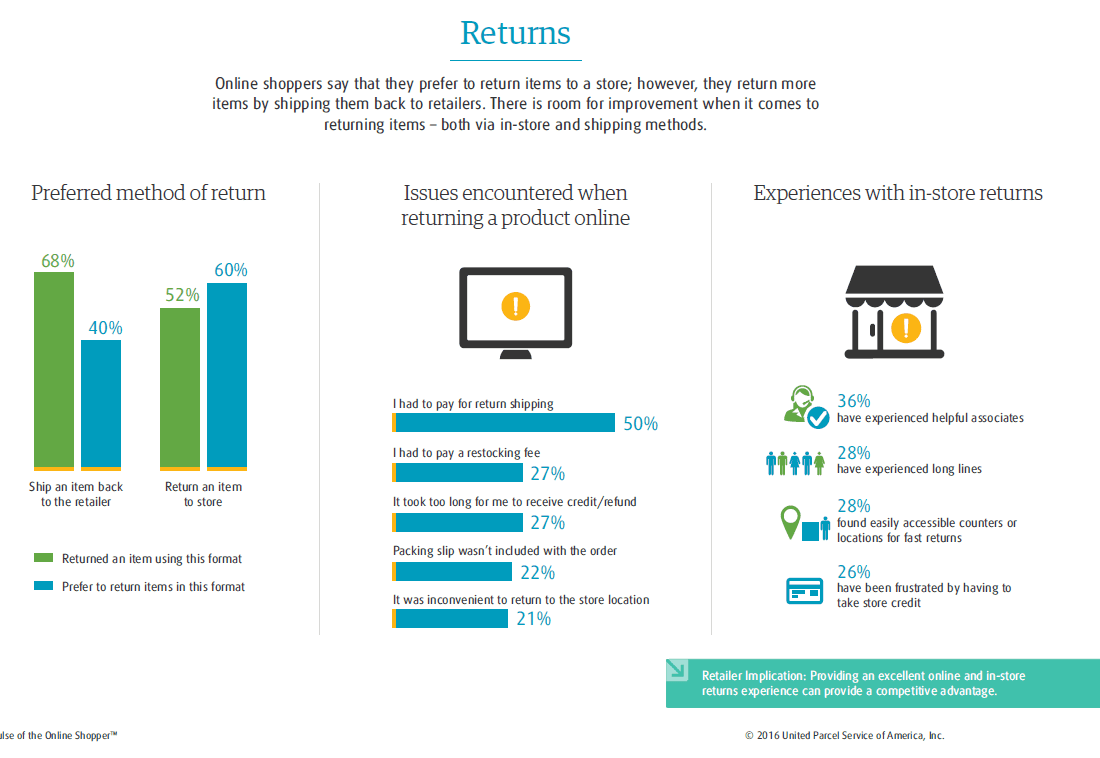 Here's what really happens to the items you return online