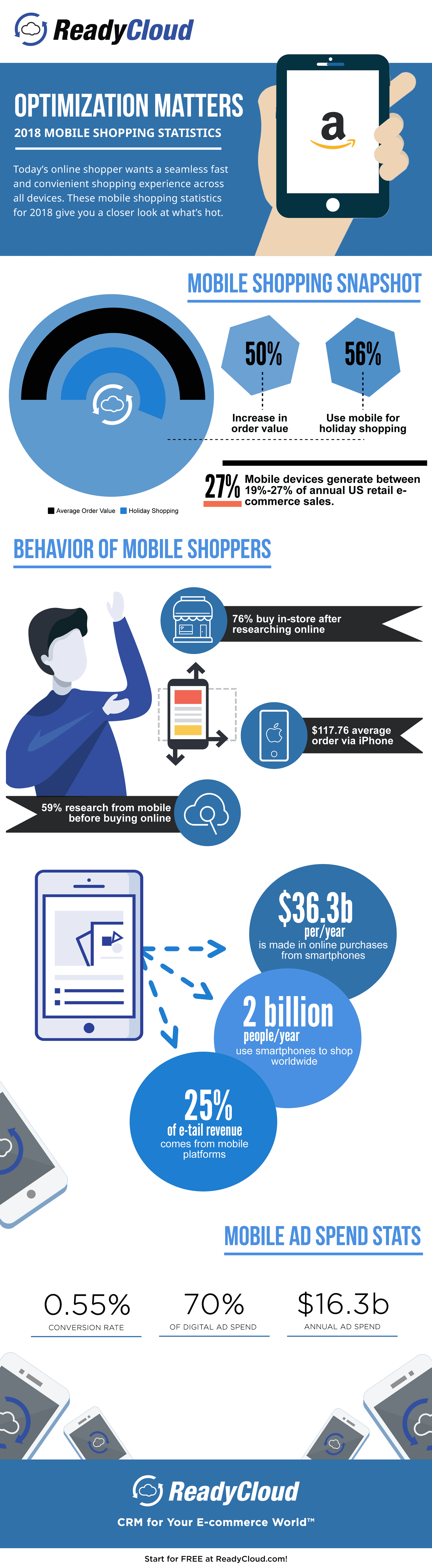 infographic statistics on mobile shopping 2019