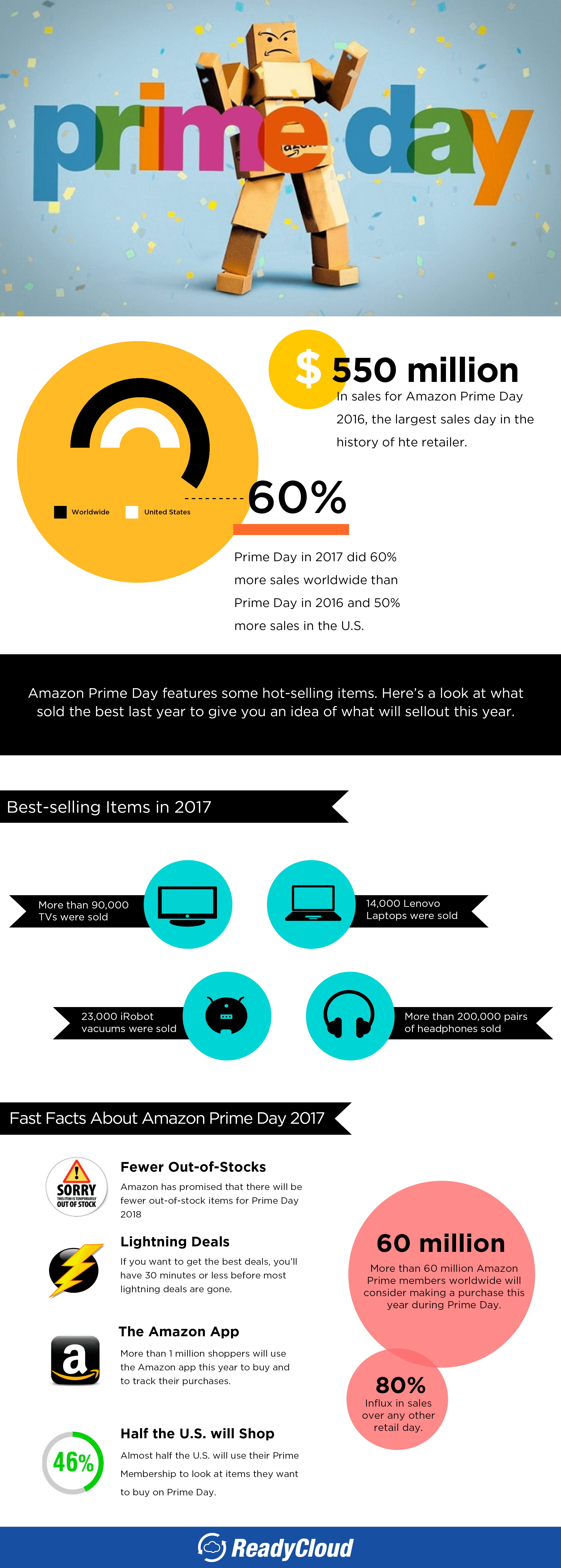 Amazon Prime Day Infographic