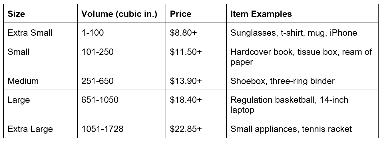 ups flat rate shipping ups flat rate shipping