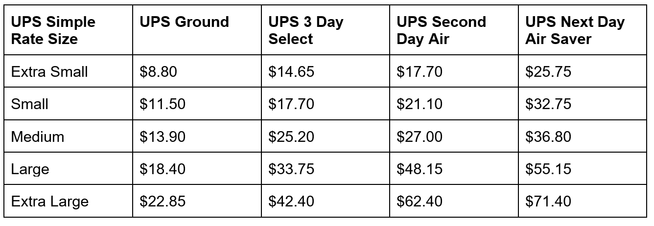 UPS Simple Rate is a flat rate shipping option available in ReadyShipper X multicarrier shipping software. Start for free, no credit card needed. Questions? Call us: 877-818-7447.