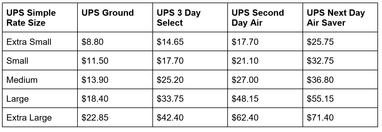 My Package Size Chart