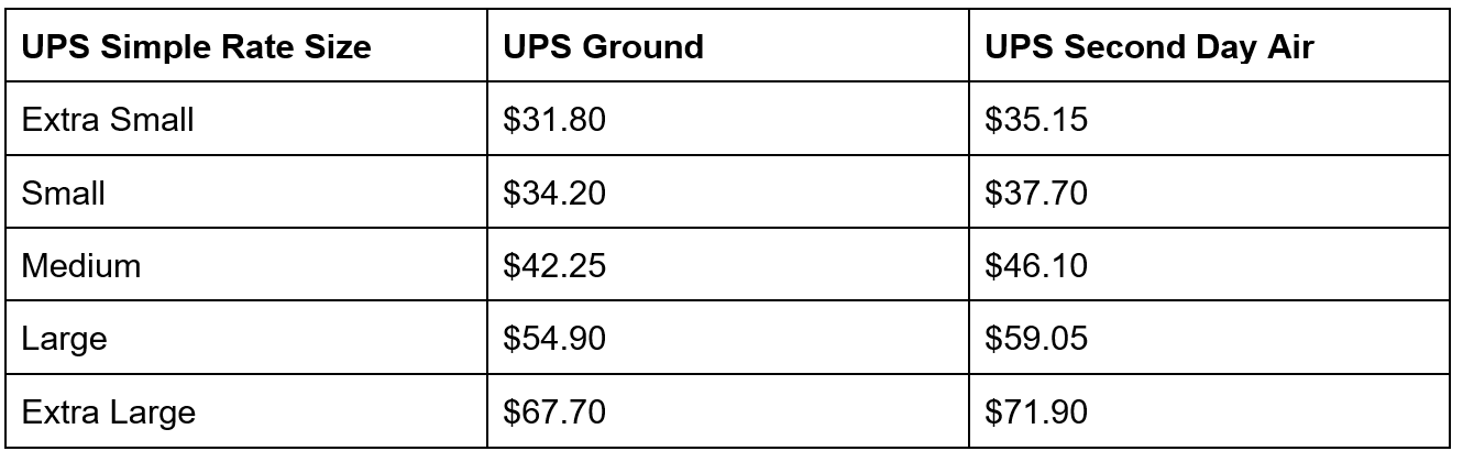 UPS Simple Rate is a flat rate shipping option available in ReadyShipper X multicarrier shipping software. Start for free, no credit card needed. Questions? Call us: 877-818-7447.